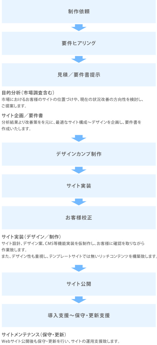 株式会社 エフ ティー スクエア 事業紹介